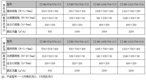 DOP液槽式高效送風(fēng)口規(guī)格尺寸