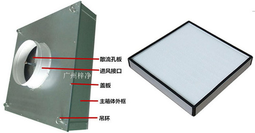 可更換式一體化高效送風(fēng)口又稱為拋棄式過高效送風(fēng)口或者可更換式高效送風(fēng)口。