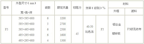 F5袋式中效過濾器規(guī)格尺寸詳細(xì)參數(shù)