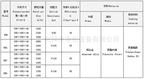 FB板式中效過(guò)濾器型號(hào)尺寸及其它參數(shù)