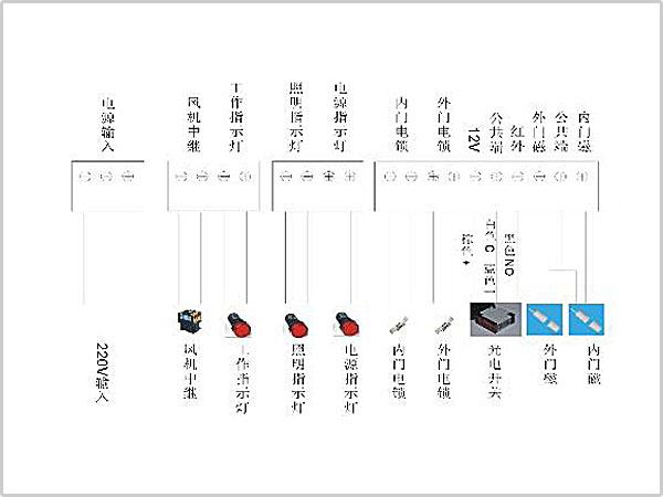 風淋室控制板副板接線示意圖輸入、輸出端子接口說明