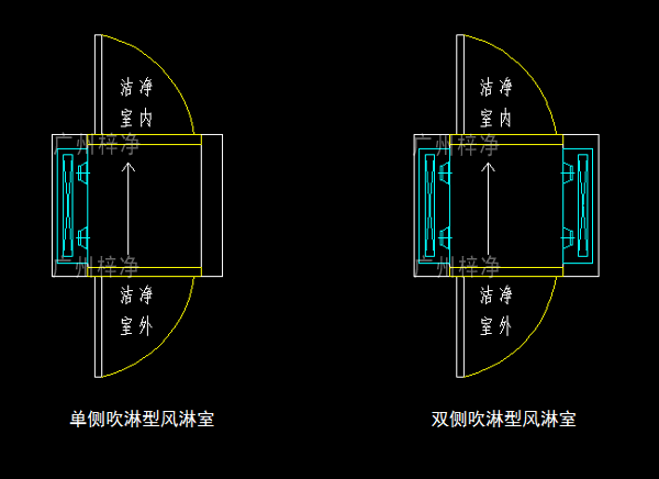 單吹型、雙吹型風(fēng)淋室示意圖