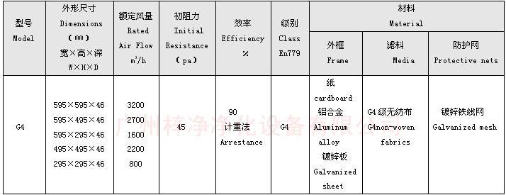 G4級板式初效過濾器規(guī)格尺寸