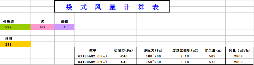 中央空調(diào)袋式初效過(guò)濾器阻力，風(fēng)量，容塵量